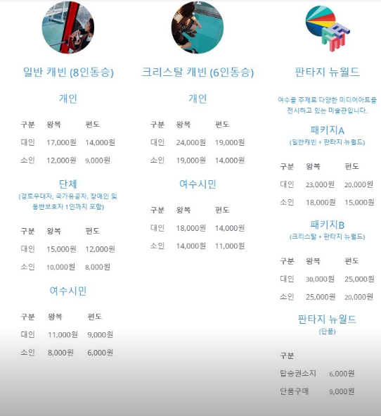 6시내고향 케이블카 동백꽃차 갓김치 게장 전남 여수 여행 정보