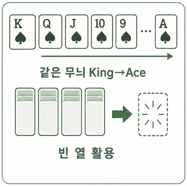 스파이더 솔리테어 게임 규칙 안내