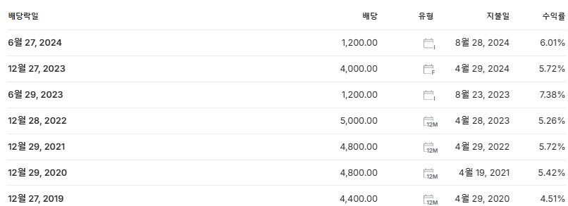 KT&amp;G 배당금 지급일 배당락일