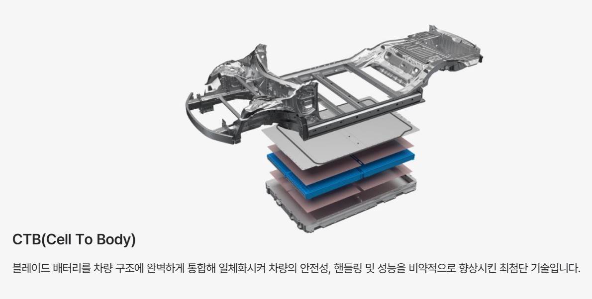 BYD 씰 가격 비교 총정리 &ndash; 보조금&amp;#44; 제원&amp;#44; 리스&middot;장기렌트까지