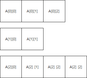 코더제로 유니티 C# 강좌 배열(Array) 가변 배열
