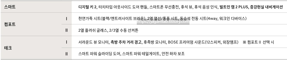 더 뉴 스타리아 하이브리드 라운지 9인승 스마트, 컴포트, 테크 패키지 품목