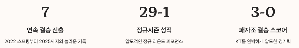 젠지 업적 정리 이미지