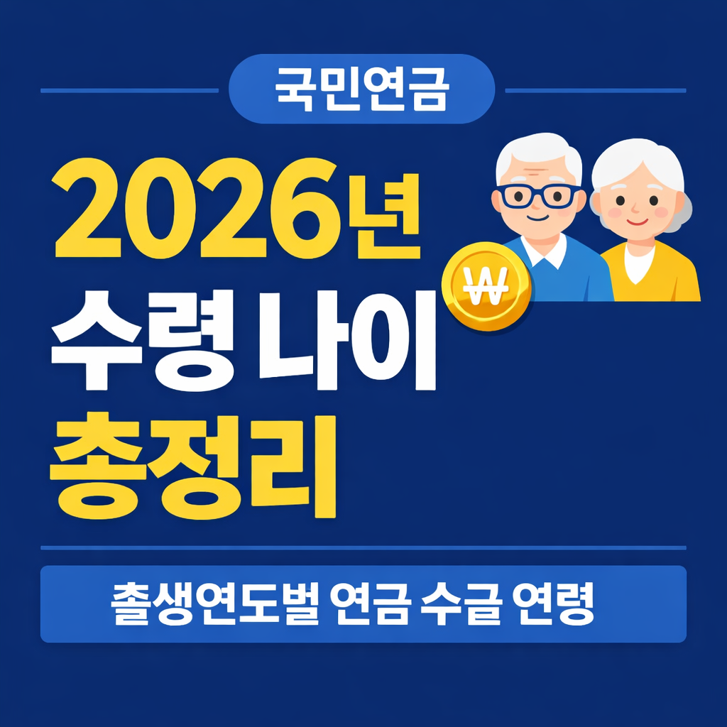 2026년 국민연금 수령 나이와 조기연금 연기연금 정보를 설명하는 안내 이미지