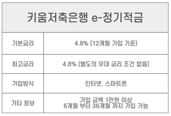 적금 이자 높은 은행