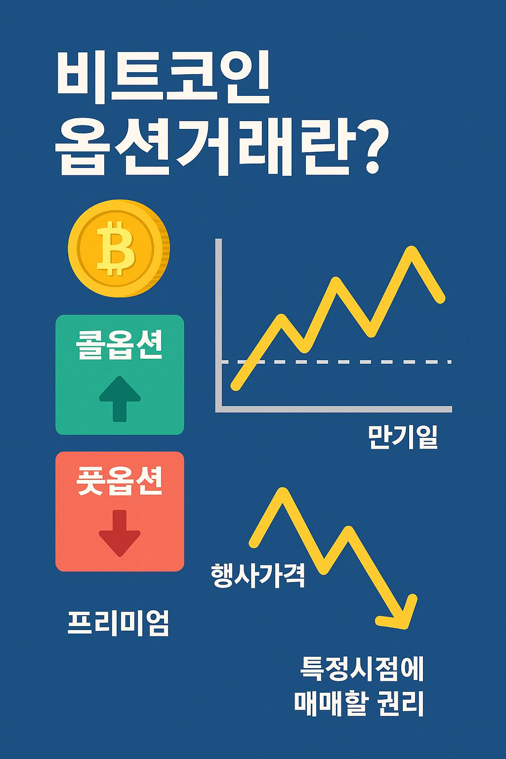 비트코인 옵션거래