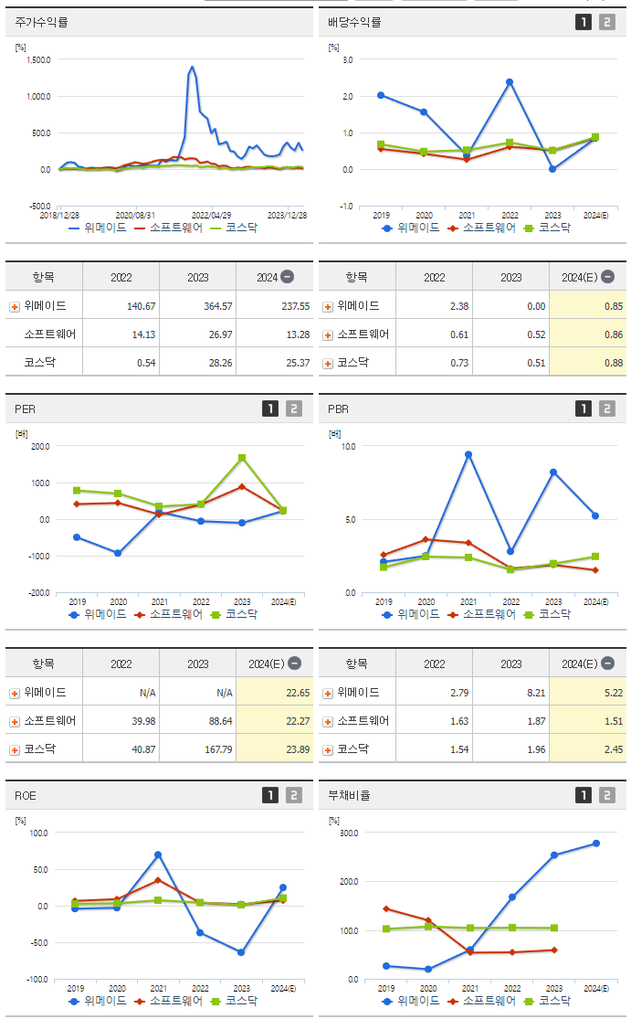 위메이드_섹터분석
