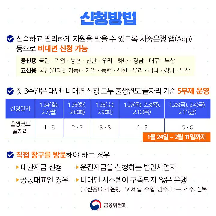 소상공인 대상 희망대출플러스 총정리