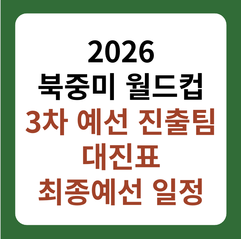 2026 북중미 월드컵 3차 예선 진출팀, 대진표 썸네일 이미지