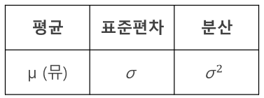 기호
