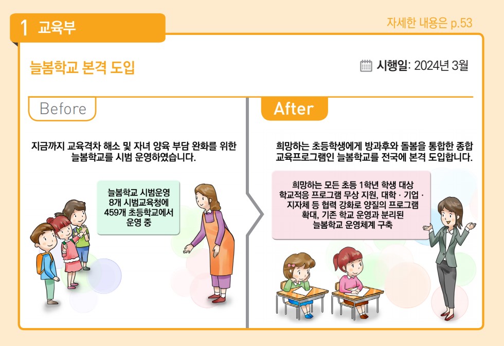 늘봄학교 본격 도입