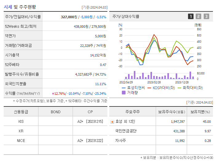 효성티앤씨_기업개요