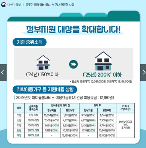 아이돌봄서비스 신청 전에 소득기준 비용 체크해보세요^^ 신청 방법이랑 자격도 알려드릴게요