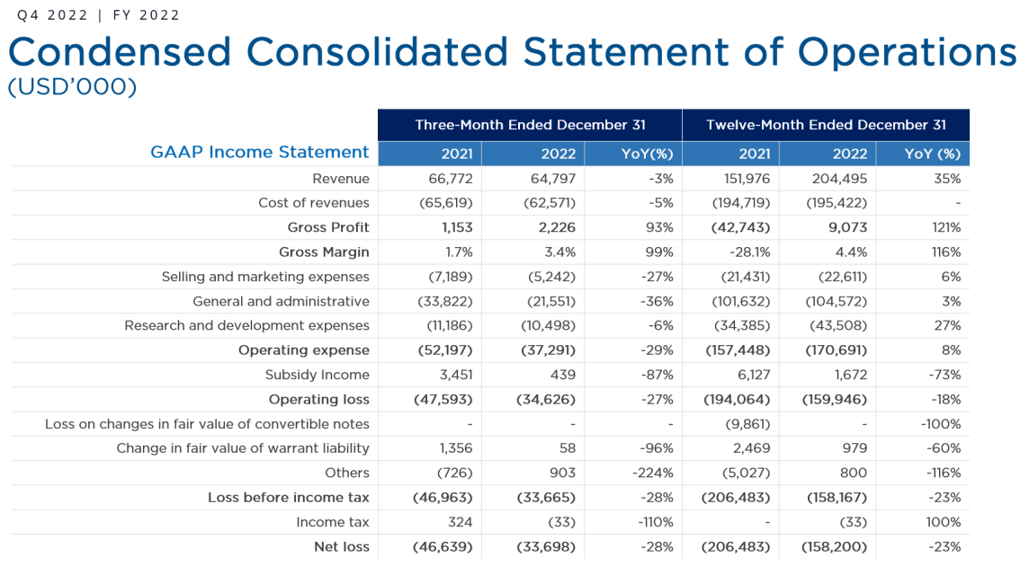 마이크로배스트