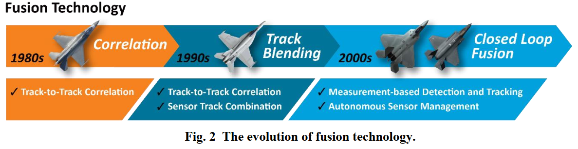 센서 퓨전의 발전 흐름