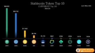 스테이블 코인 관련 수혜주