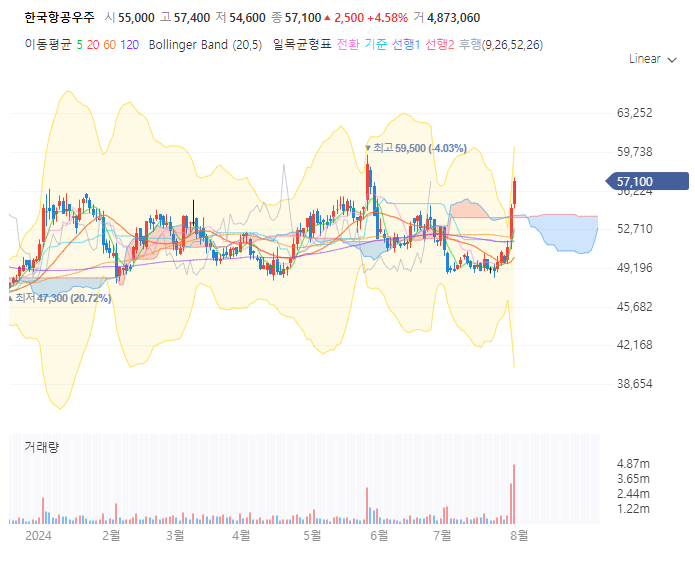 한국항공우주 주가 전망 목표주가