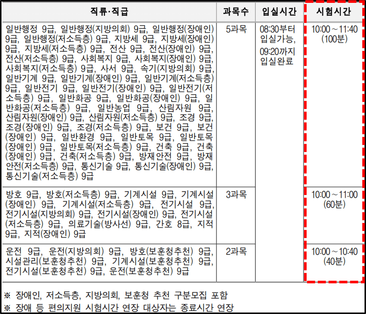 2024-서울특별시-지방공무원-시험시간표