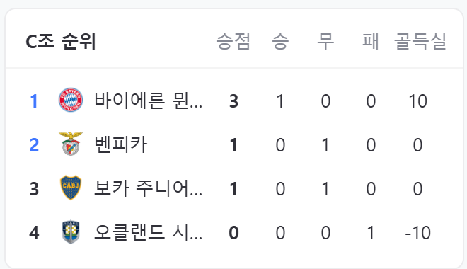 클럽 월드컵 일정