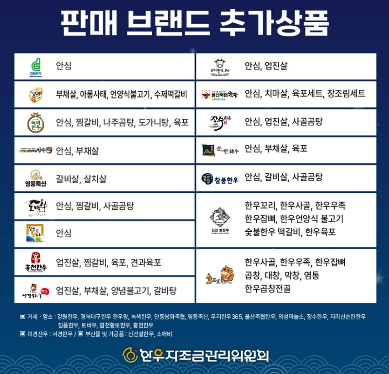 한우-자조금-온라인-장터-판매-브랜드별-추가-상품표