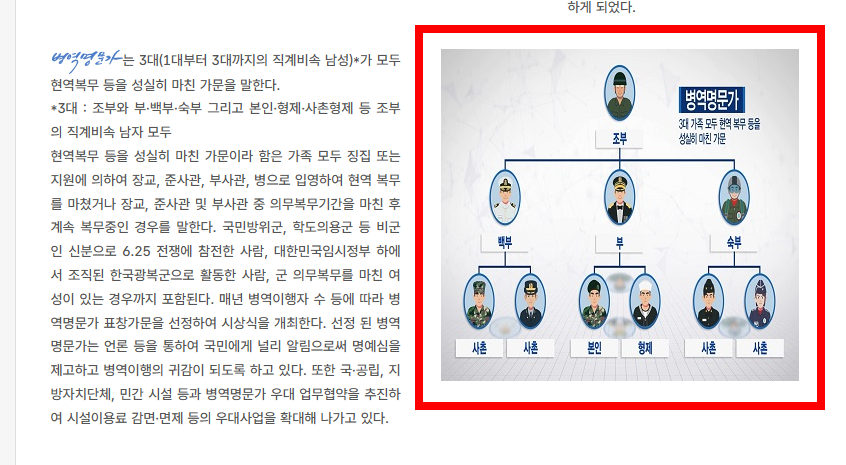 병역명문가 혜택 알아보기