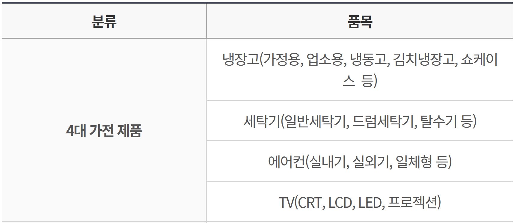 대형 폐가전 무상 방문 수거 품목