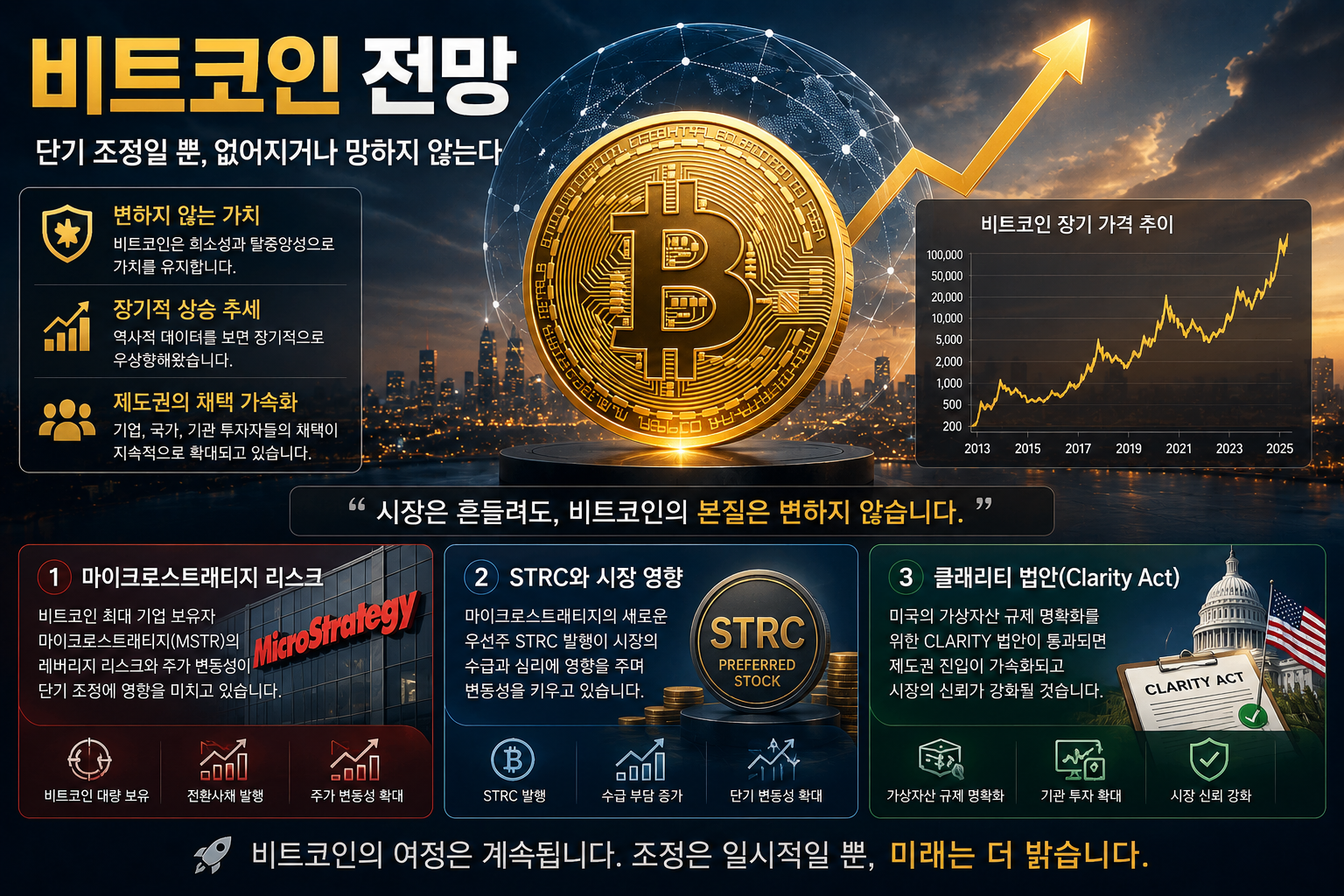 비트코인 전망 (MSTR, STRC, 클래리티법안)