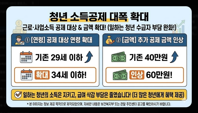 2026년 기준 중위소득 확인법 [복지 혜택] 100%~200% 구간별 정리 및 신청 가이드