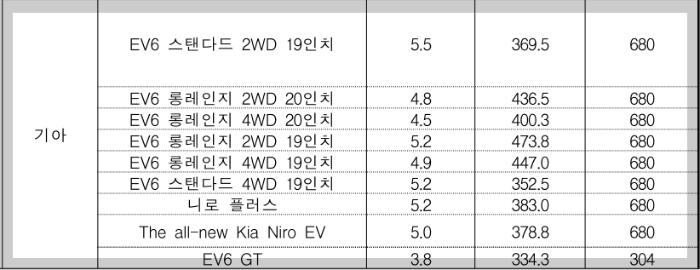 전기차 보조금 신청