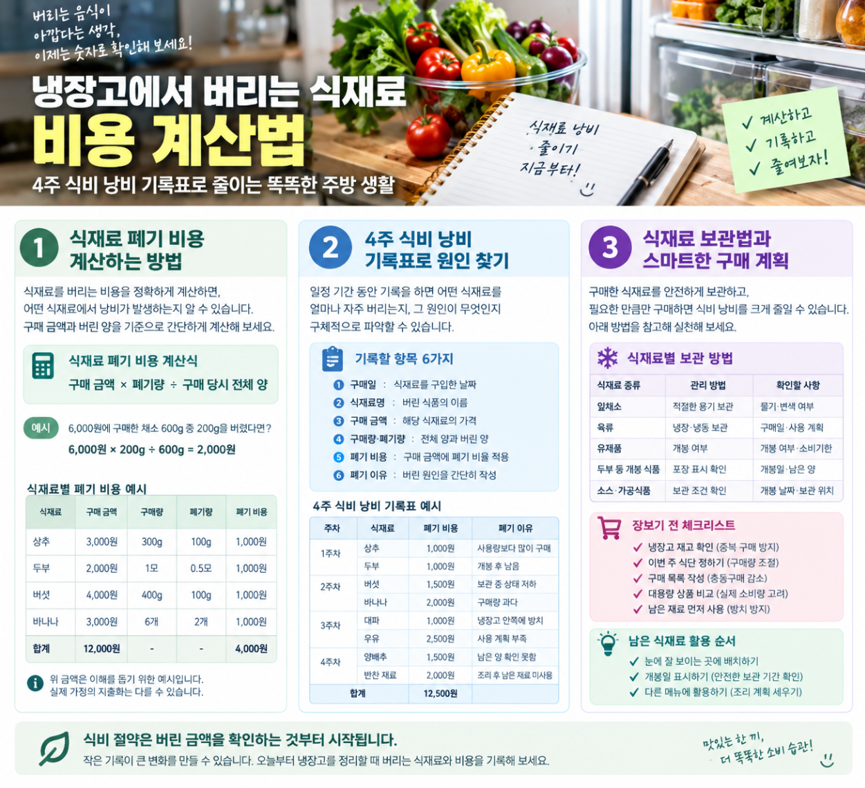 냉장고에서 버리는 식재료 비용 계산법｜4주 식비 낭비 기록표와 줄이는 방법