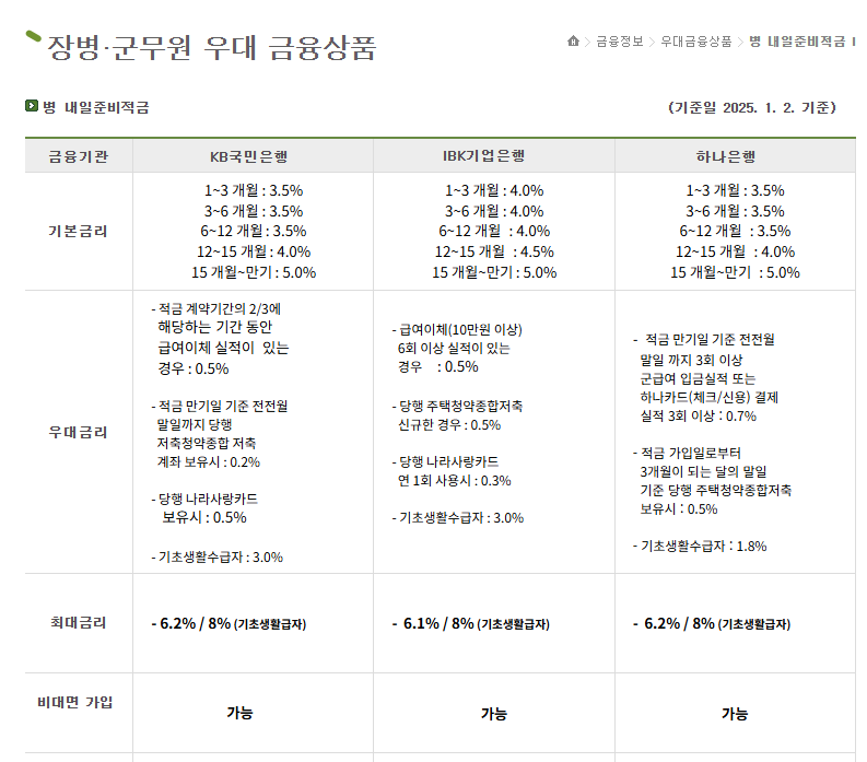 2025 군인월급 호봉 확인 방법 및 장병내일준비적금 가입방법 완벽 가이드