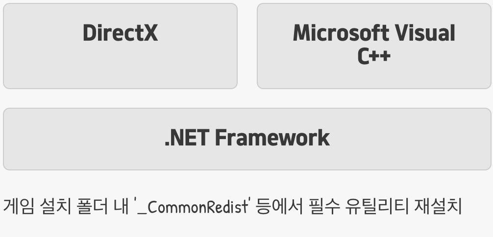 4단계: 의외의 복병&amp;#44; 필수 유틸리티 설치