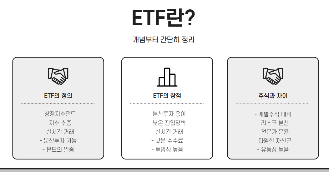 ETF란? 개념부터 간단히 정리