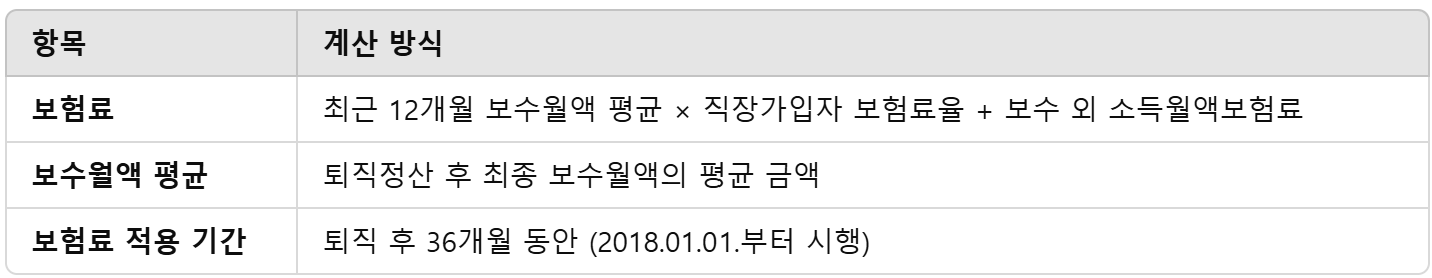 보험료 계산 방식