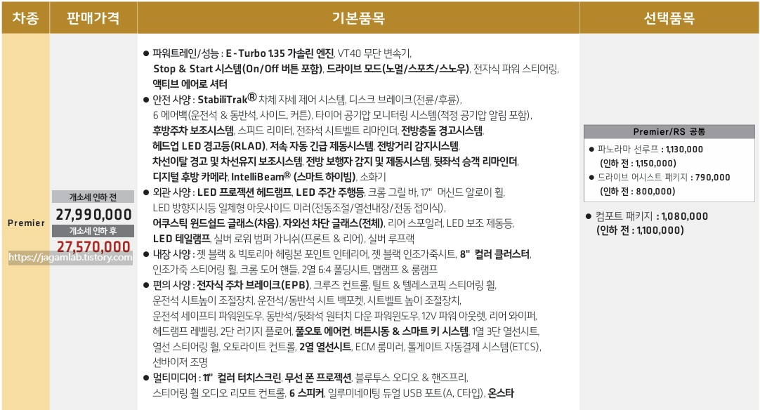 2025 더 뉴 트레일블레이저 Premier 트림 가격 및 기본 품목