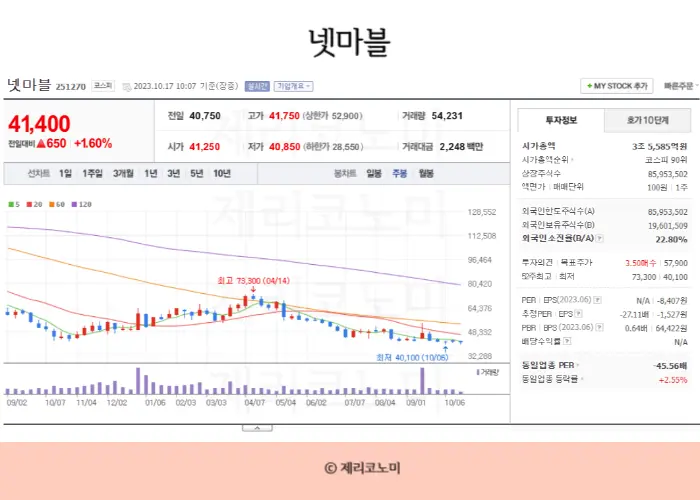 온라인 게임 관련주, P2E 관련주, 게임관련주 모음