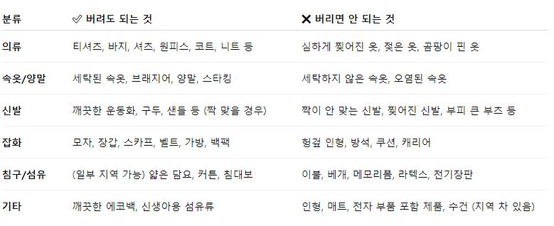 헌옷수거함 배출가능 물건