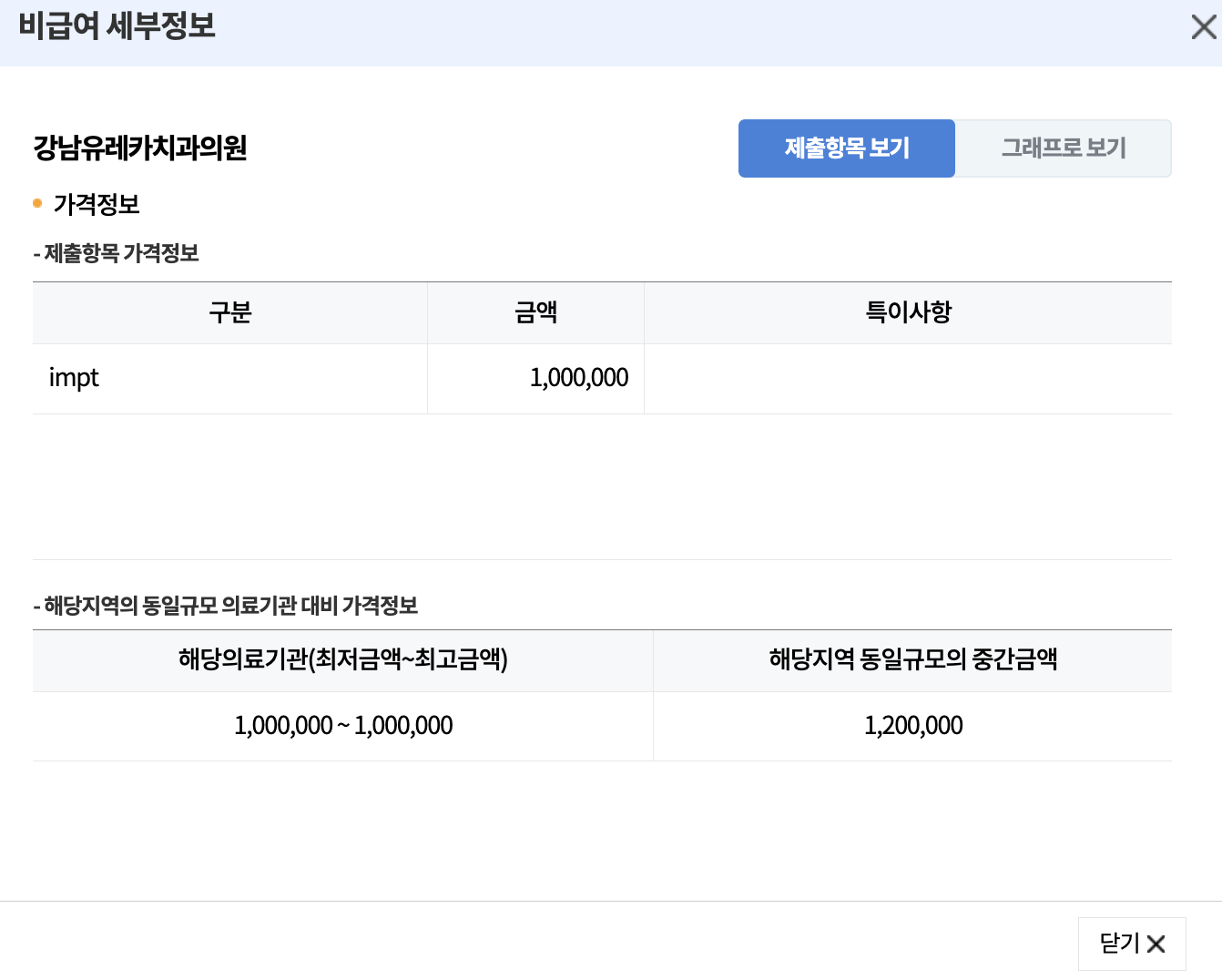 임플란트싼곳