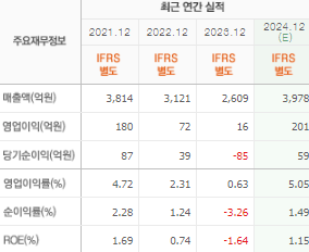 두산퓨얼셀 주가 전망 목표주가 배당금