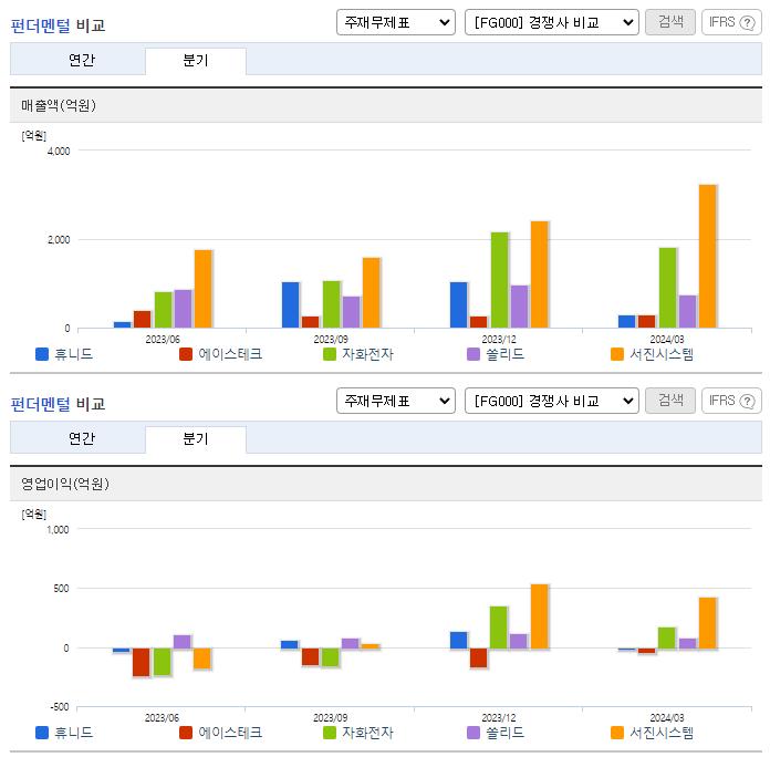 휴니드_업종분석