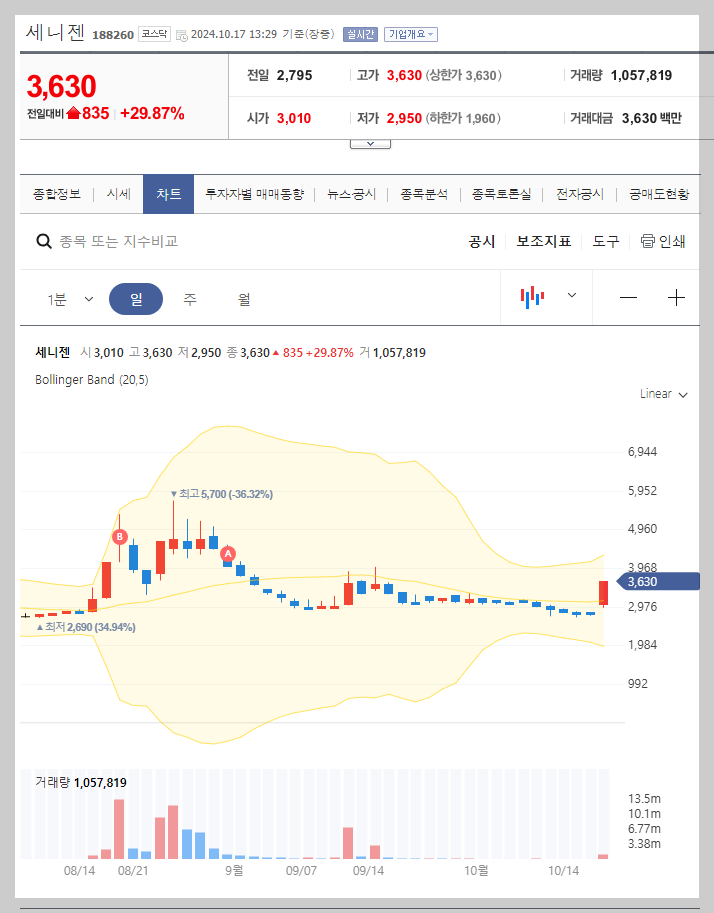 현재 주가