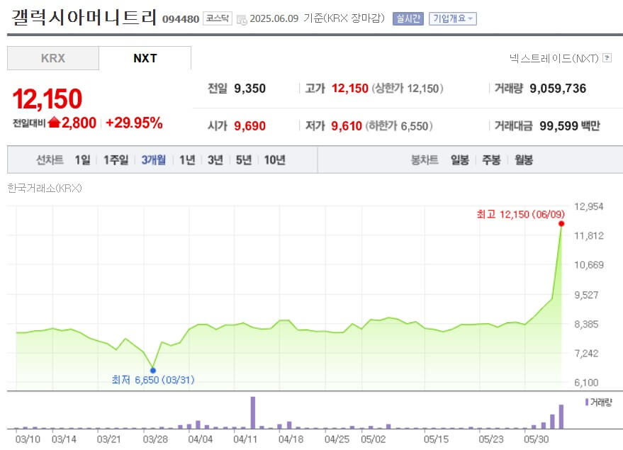 갤럭시아머니트리