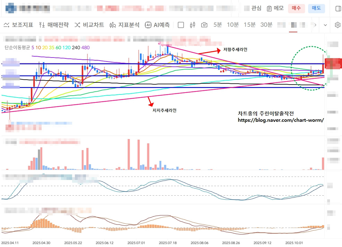 25.10.26(일) 차주 살펴볼 관심섹터 및 종목