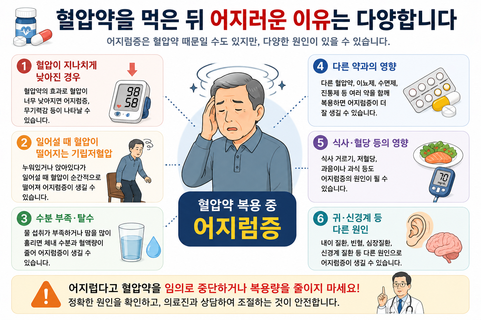 혈압약 복용 중 어지럼의 여러 원인을 설명하는 그림