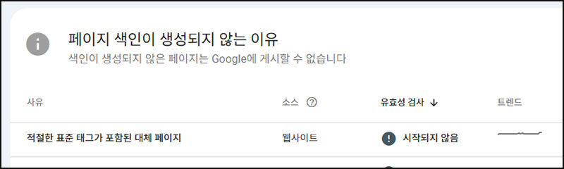 페이지 색인이 생성되지 않는 이유'적절한 표준 태그가 포함된 대체 페이지'