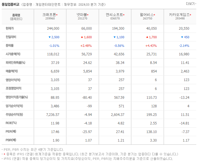 크래프톤_동종업비교자료