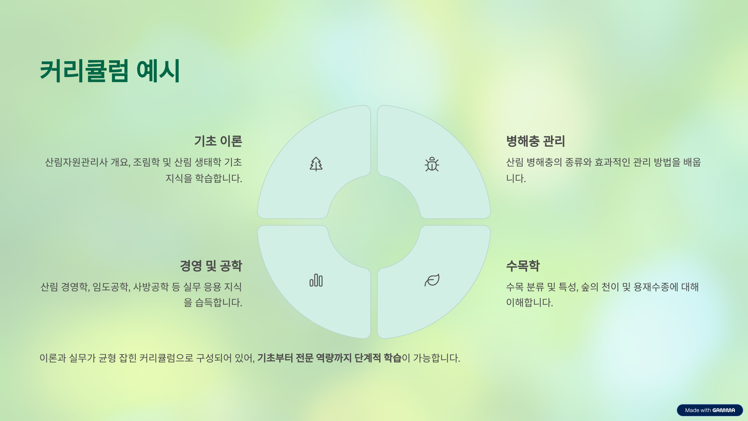 산림자원관리사 자격증 취업, 연봉