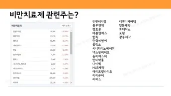 비만치료제 대장주 관련주 TOP5_19