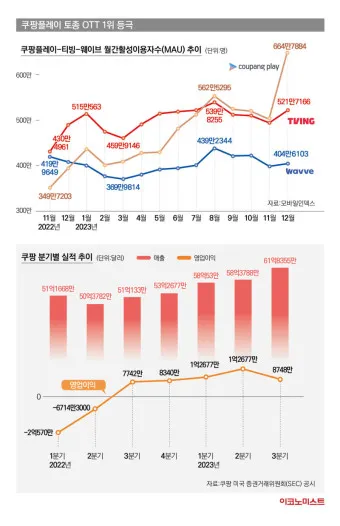 ott 뜻 순위 드라마 영화 순위 신작_16