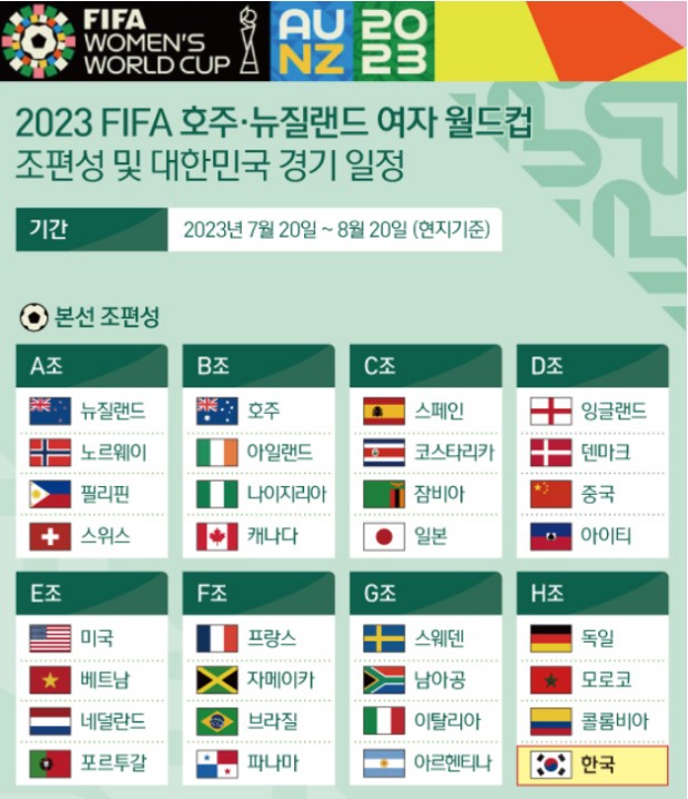 여자월드컵 2023 호주/뉴질랜드